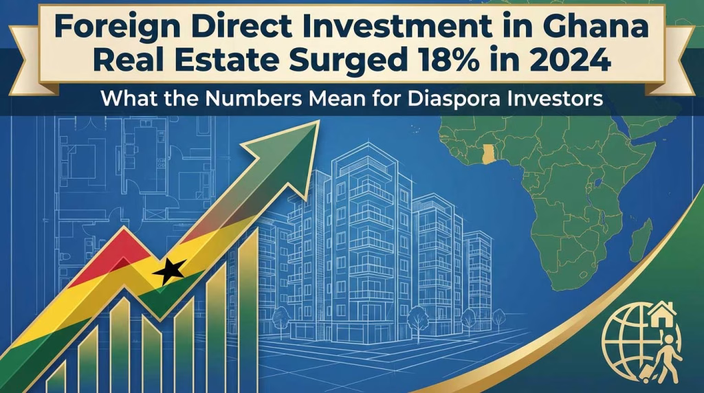 foreign-direct-investment-in-real-estate-surged-18%-in-2024