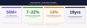 Ghana's Moment - The Numbers That MatterWhy global attention is translating into real estate opportunity in Accra